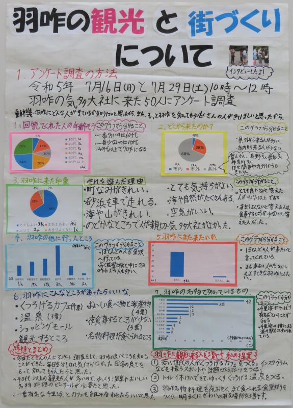 第71回_パソコン統計グラフの部_入選1