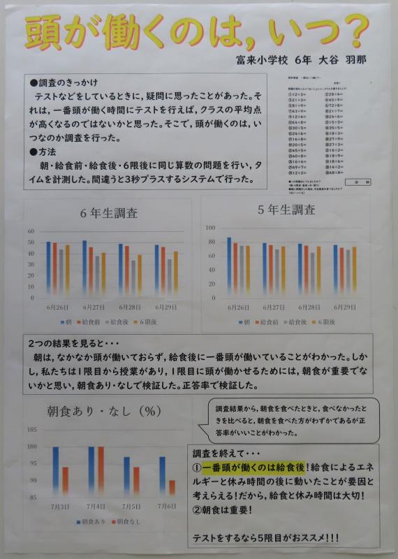 第71回_パソコン統計グラフの部_入選2