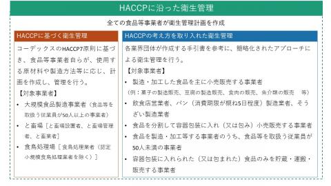 haccp_outline