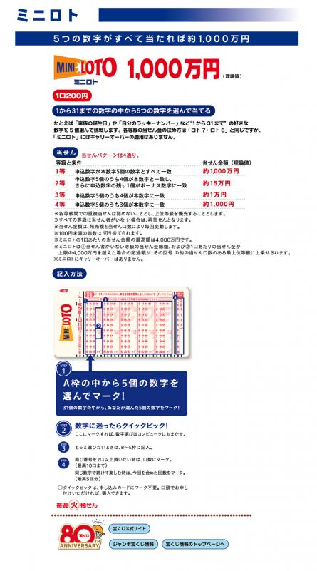 ミニロト新画像